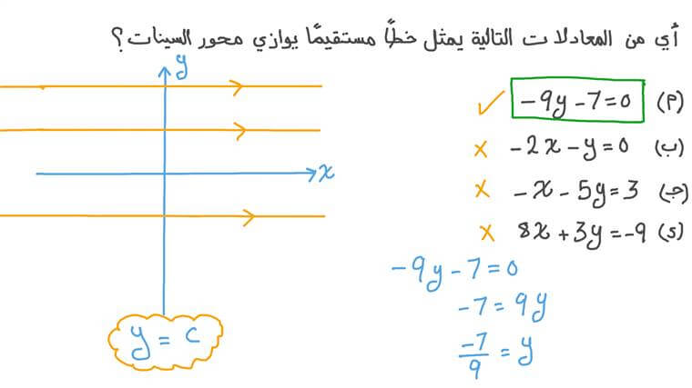 درس معادلات الخطوط المستقيمة الرأسية والأفقية نجوى