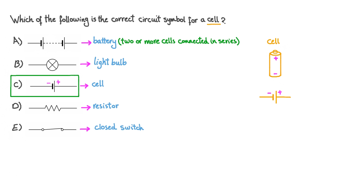 Question Video Identifying The Circuit Symbol For A Cell Nagwa