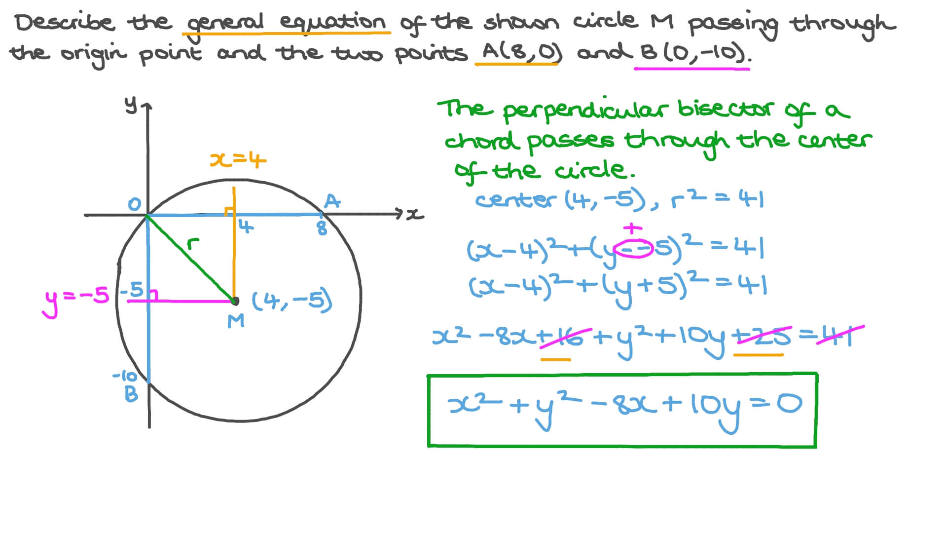 How To Find The Equation Of A Circle With 3 Points