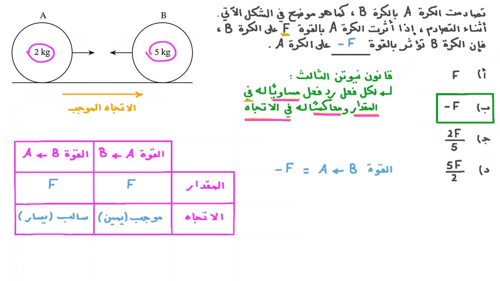 تحديد القوة الناتجة عن تصادم كرتين