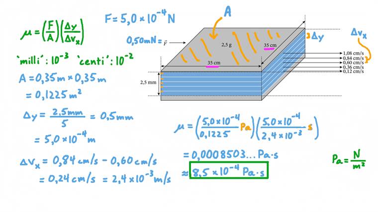Leçon Écoulements laminaire et turbulent de fluides visqueux Nagwa