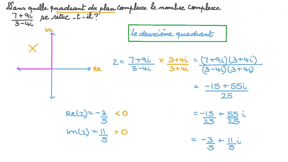 Simplifier les nombres complexes et les localiser sur le plan complexe