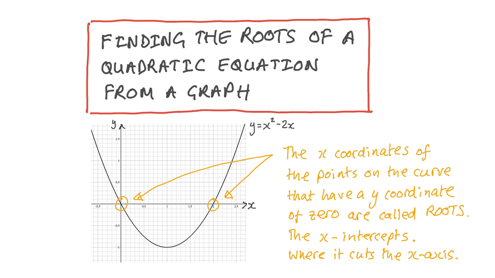 Video Finding The Roots Of A Quadratic From A Graph Nagwa