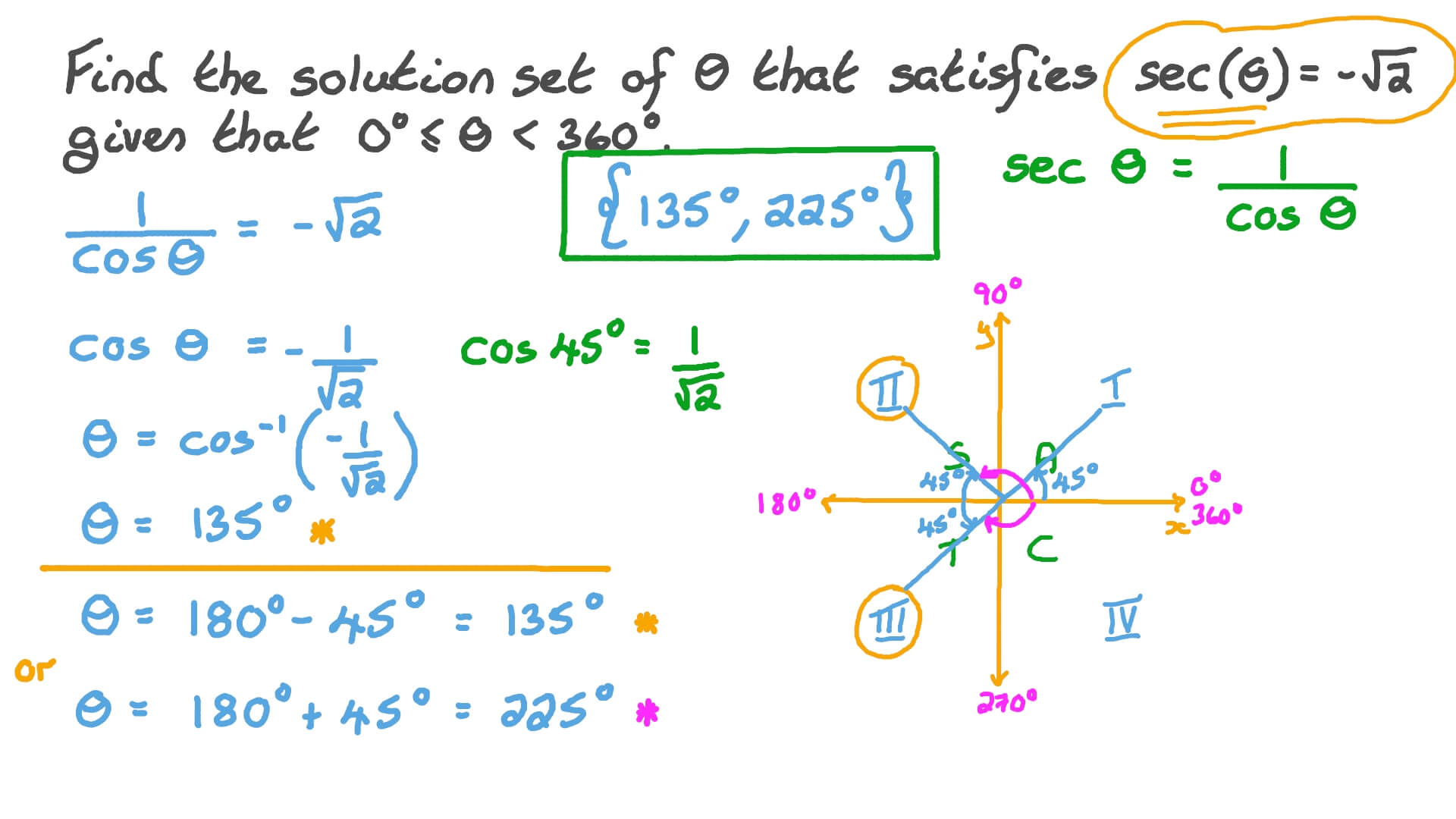 Question Video Solving a Trigonometric Equation Involving the Secant