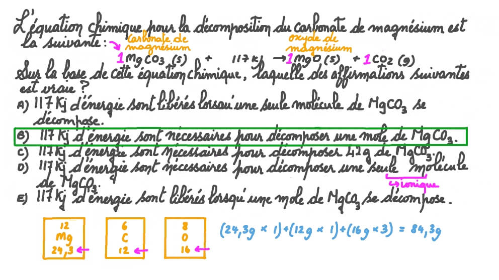 Comprendre une équation thermochimique