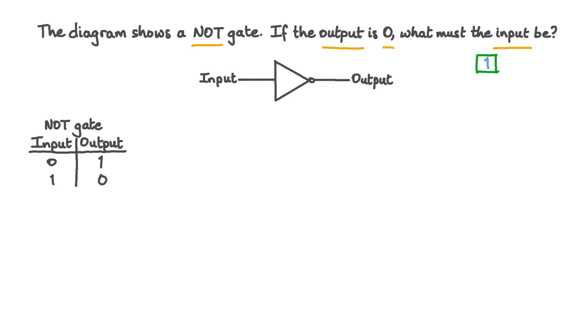 Evaluating the Input of NOT Gates