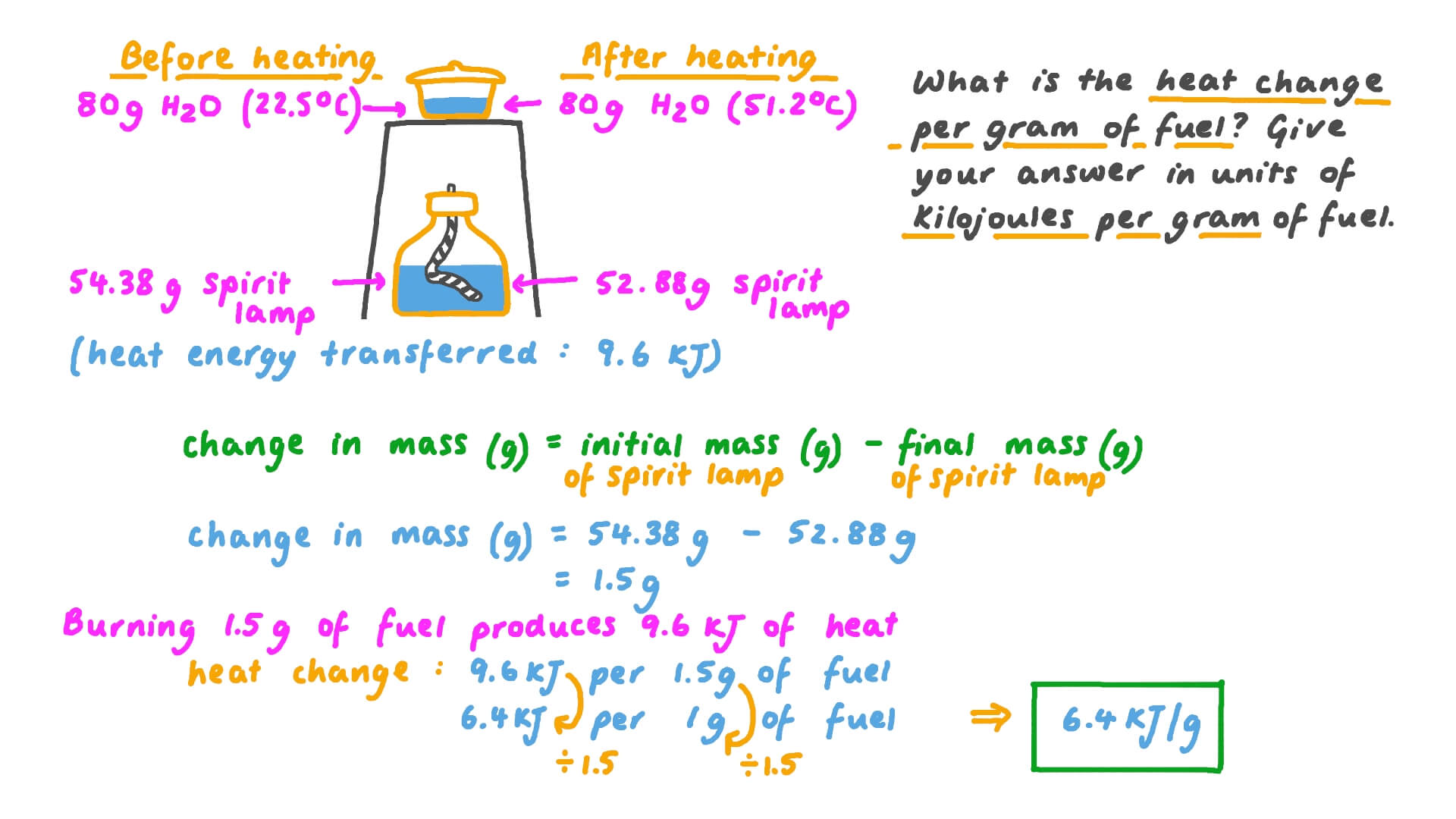 Calculating the Heat Transferred When a Mass of Water is Heated