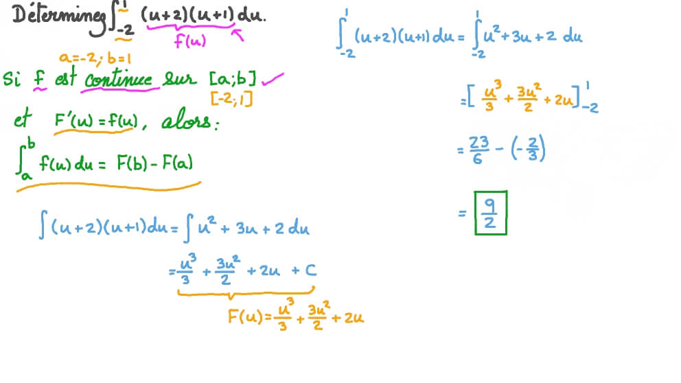 Évaluer l’intégrale d’une fonction du second degré