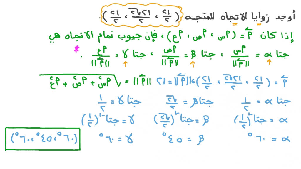 إيجاد زوايا اتجاه متجه معطى