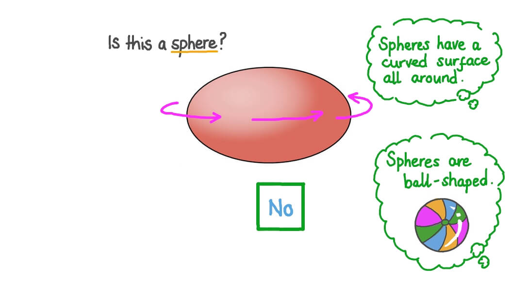 Recognising Specific 3D Shapes