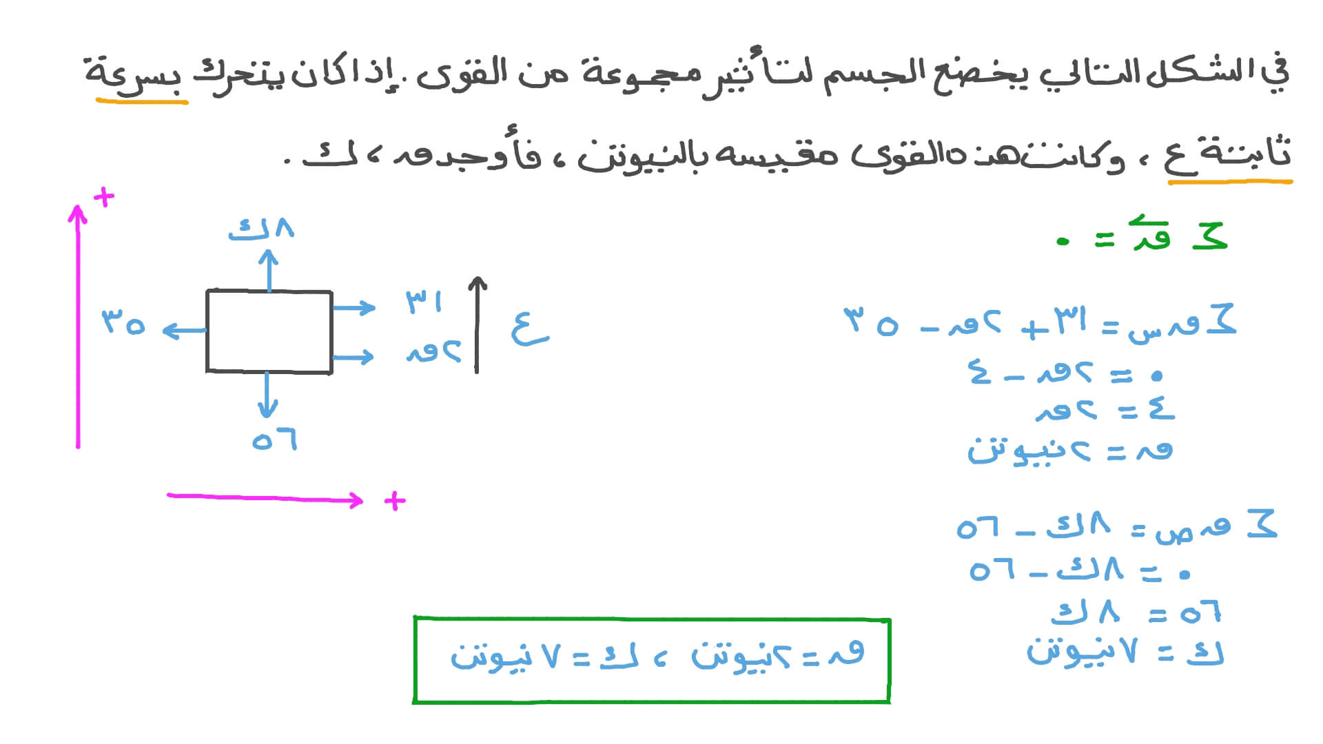 إيجاد قوة مجهولة ضمن مجموعة من القوى المؤثرة على جسم يتحرك بسرعة ثابتة