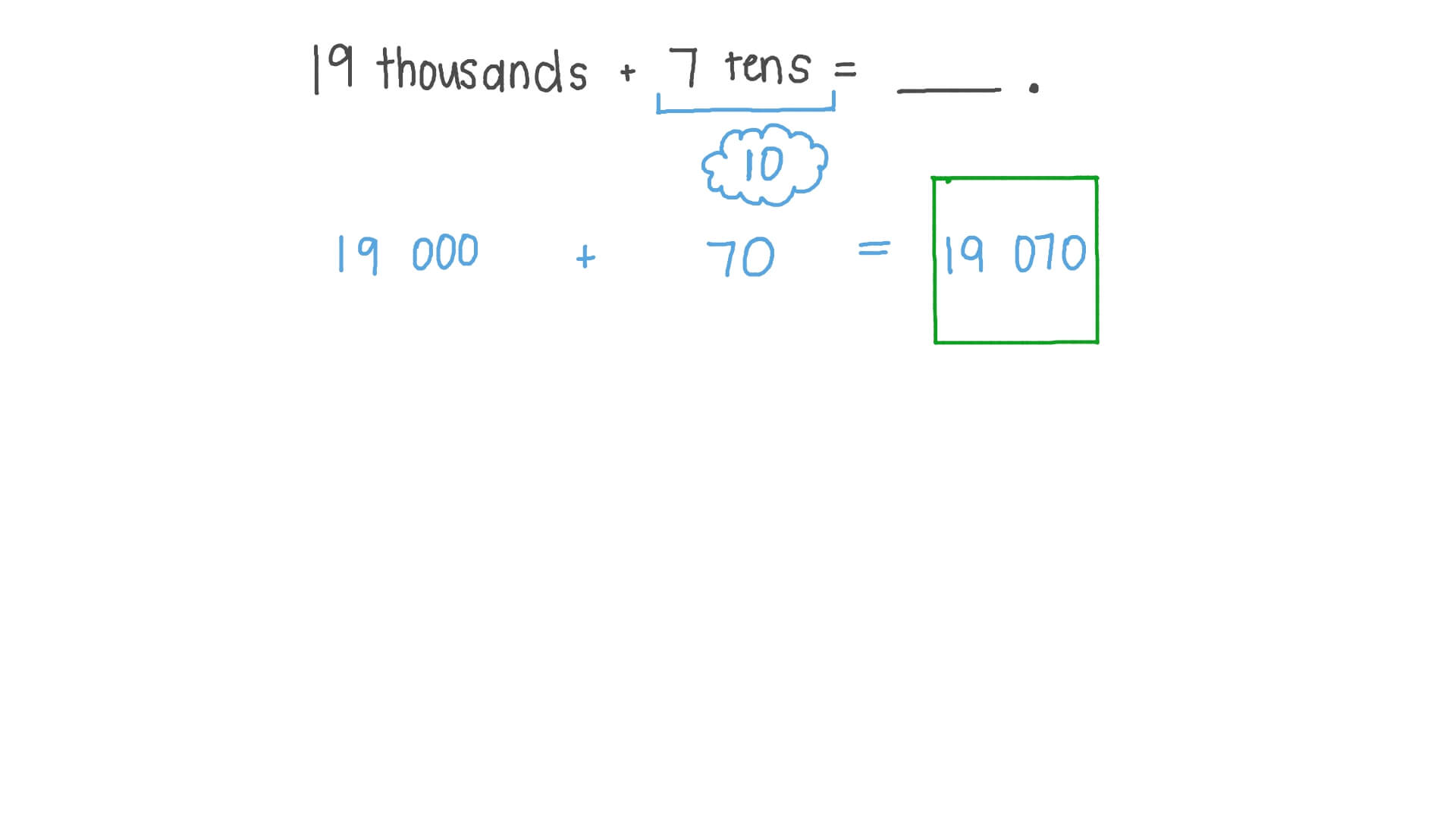 Understanding Place Value When Adding