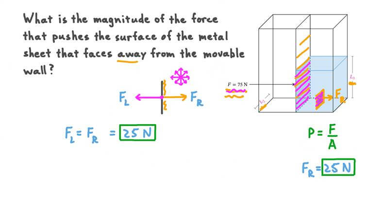 Lesson: Pascal’s Principle | Nagwa