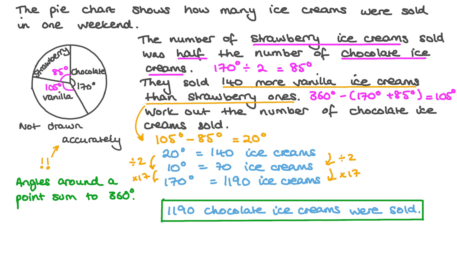Video: Using a Pie Chart to Solve a Word Problem | Nagwa