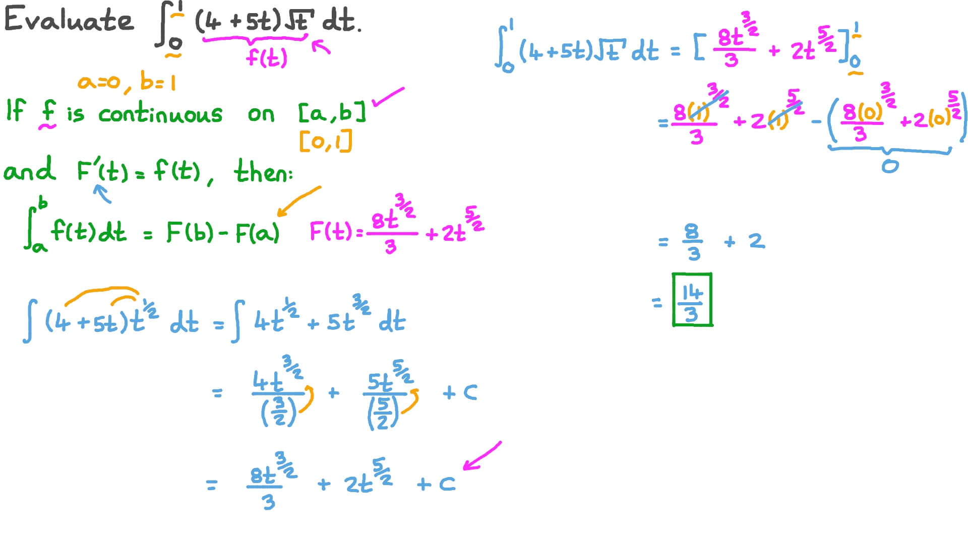Question Video: Evaluating the Definite Integral of a Function ...