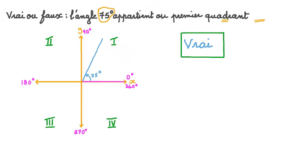 Identifier le quadrant dans lequel se situe un angle