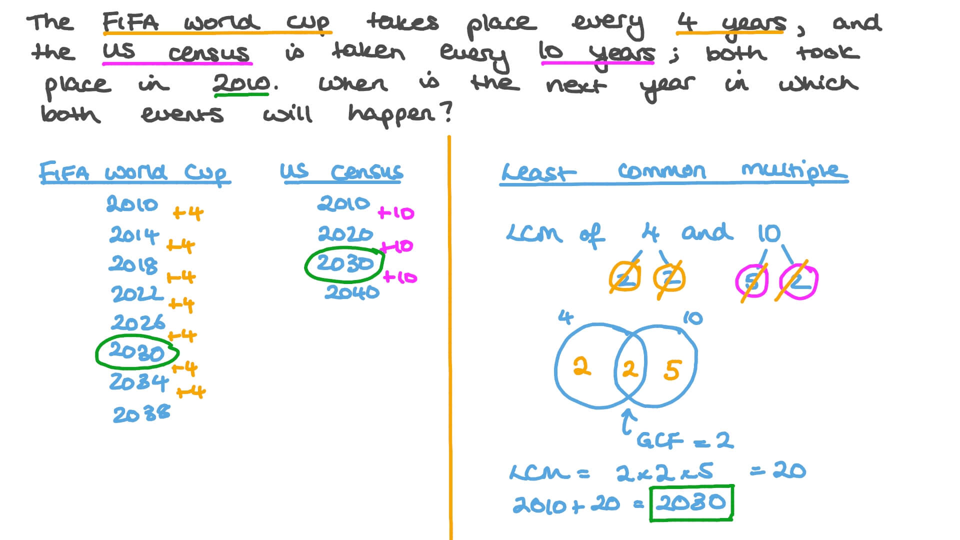 The Lowest Common Multiple