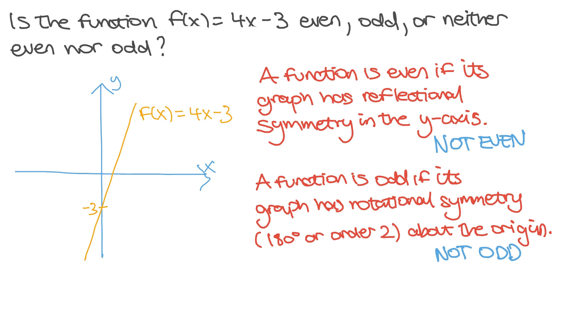 Is A Circle Odd Or Even Function Top Sellers | www.simpleplanning.net
