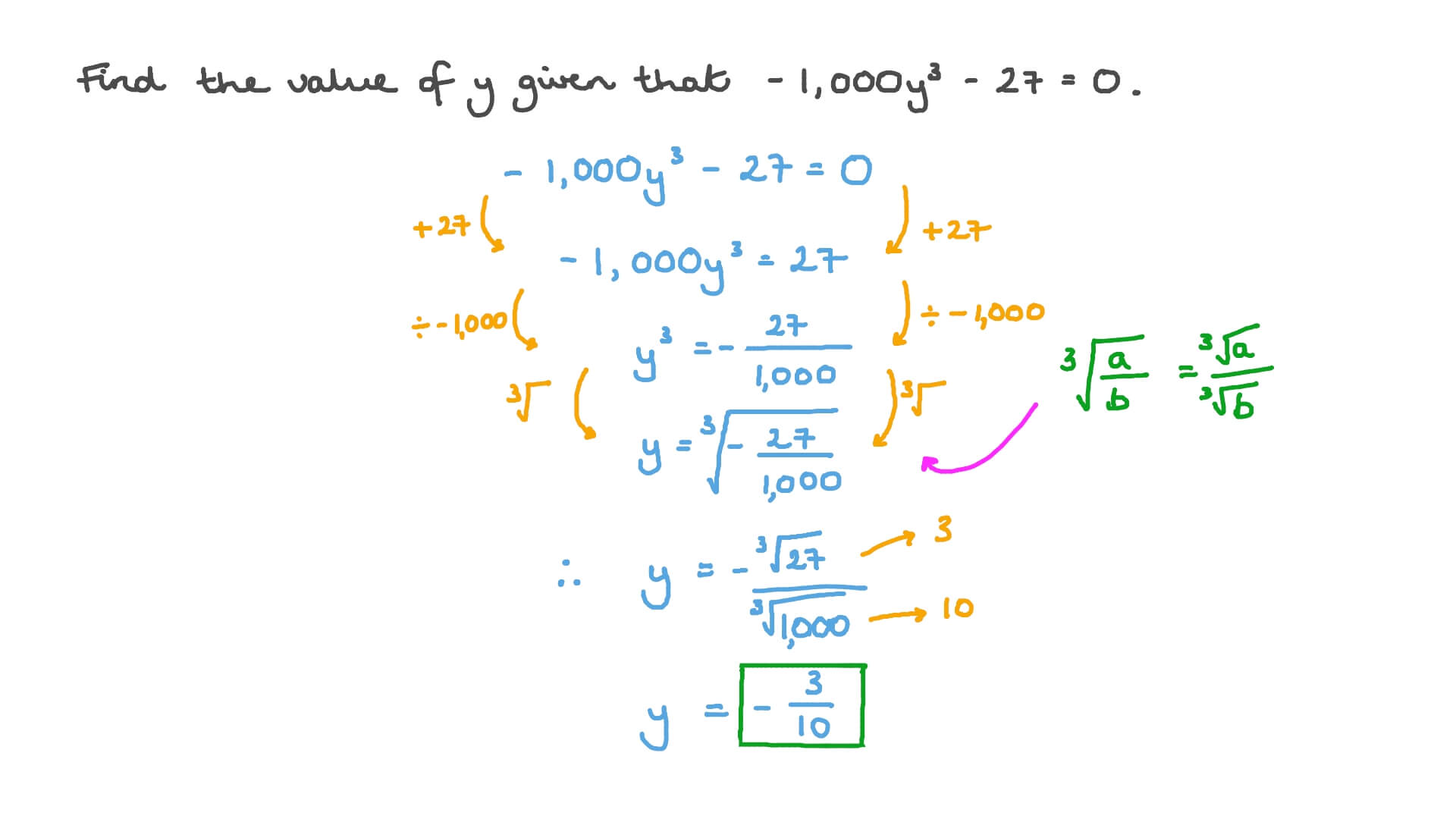Solving Cubic Equations