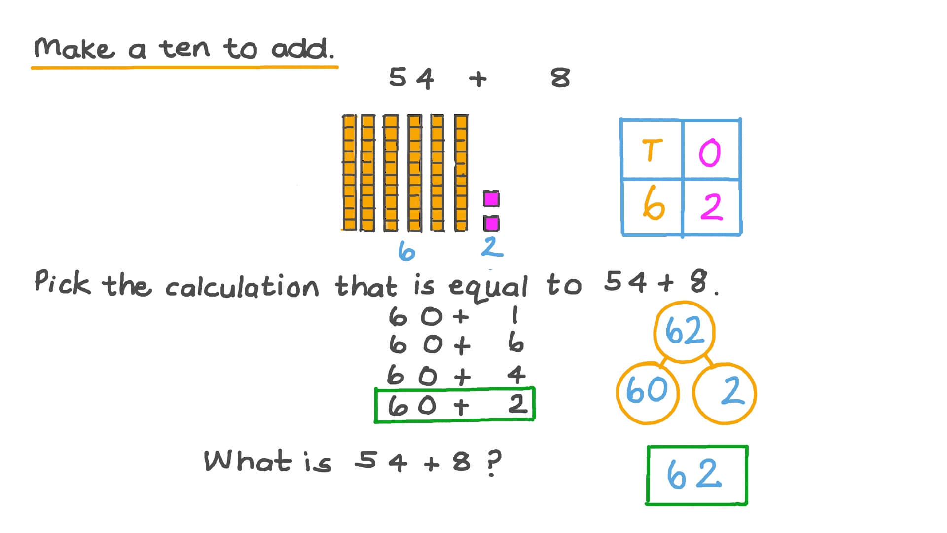 Question Video Adding One Digit Numbers To Two Digit Numbers By 
