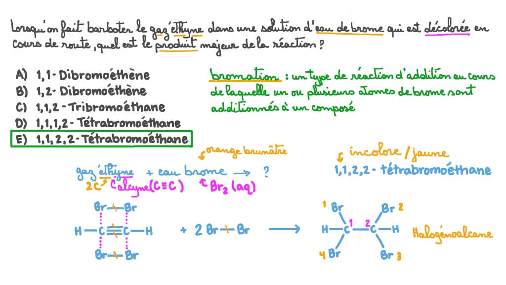 Identifier le produit de la réaction du gaz éthyne avec l’eau de brome