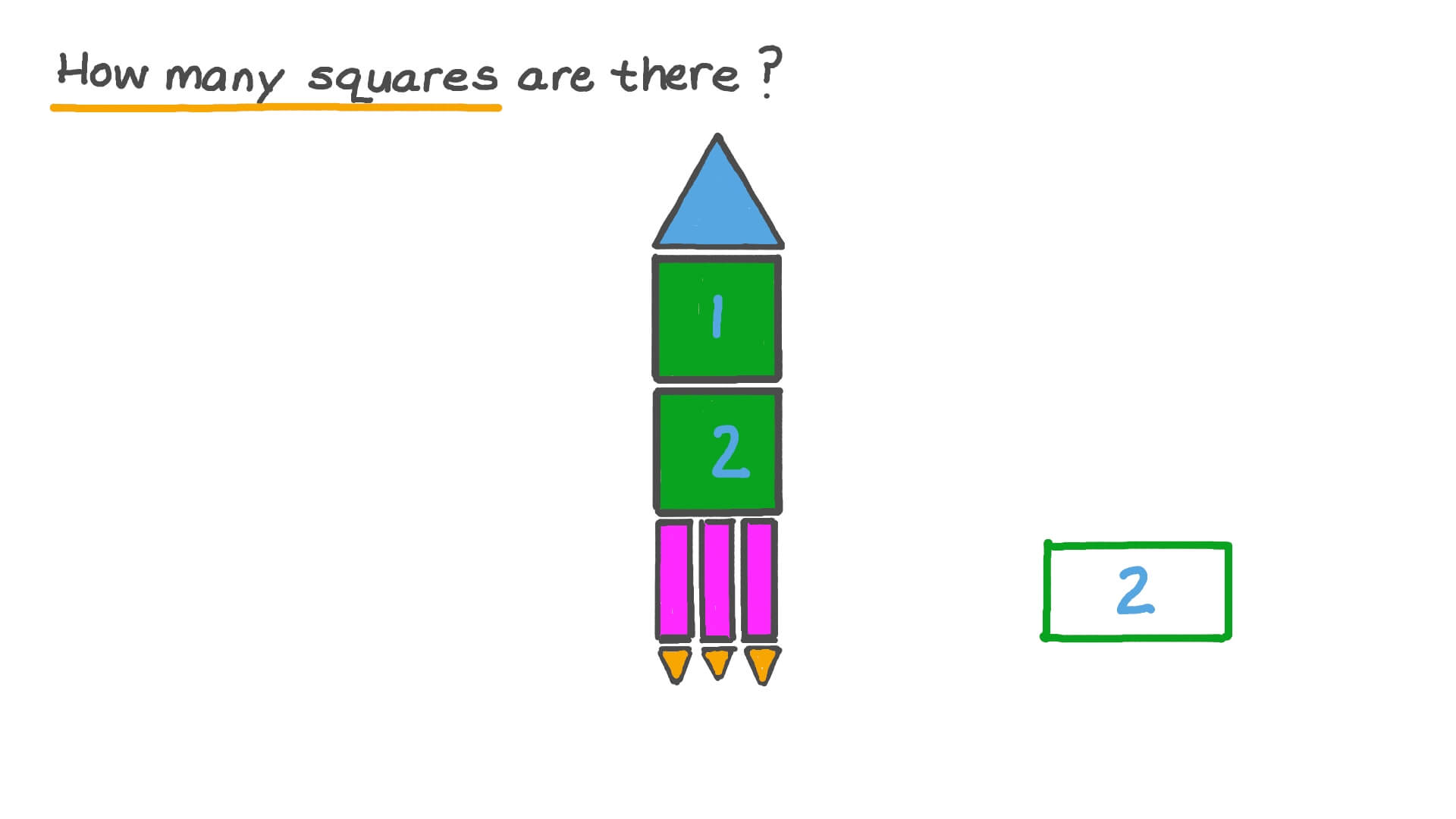 Question Video: Counting the Number of Squares in a Given Figure | Nagwa