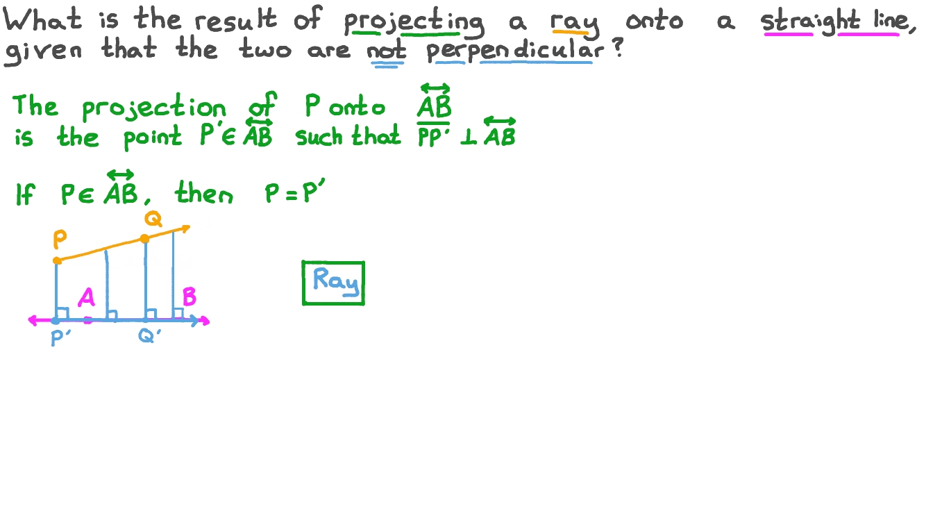 Identifying the Projection of a Ray on a Straight Line