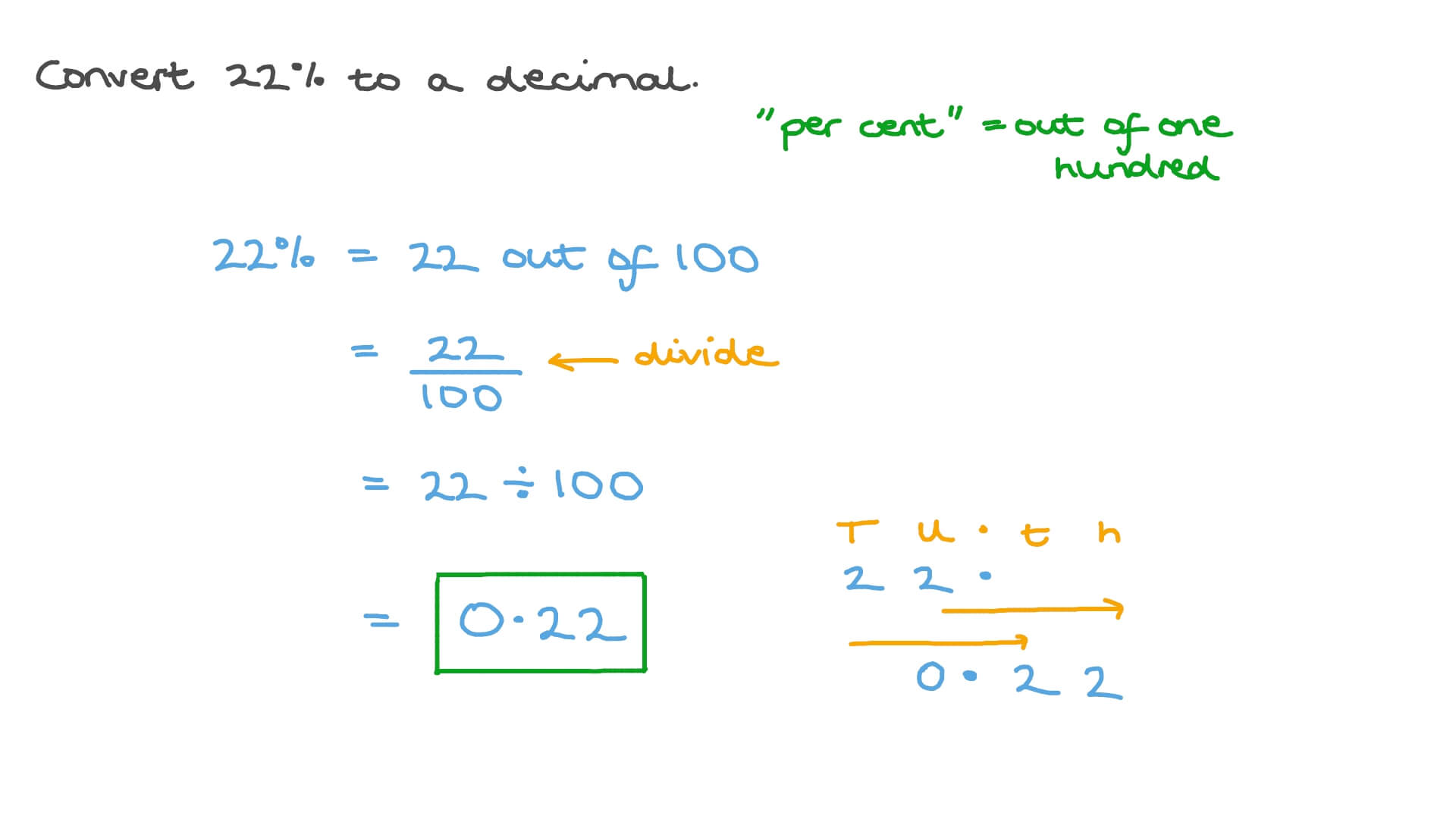 video-gcse-mathematics-foundation-tier-pack-1-paper-1-question-4