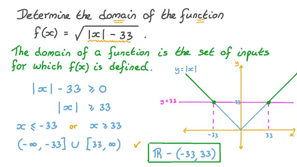 Question Video Determining The Domain Of A Radical Function Nagwa