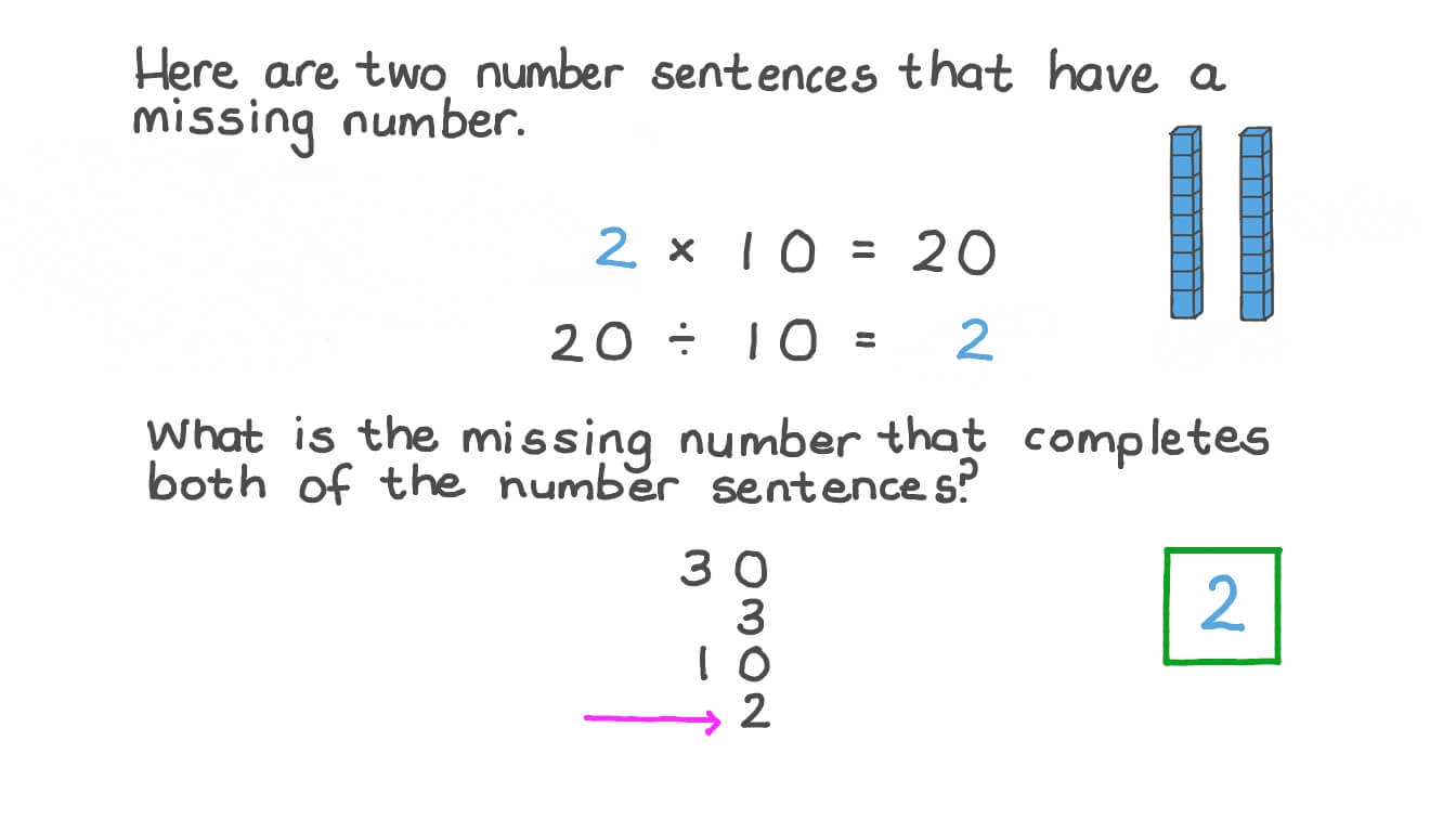 Dividing by 10 within 120 Using Times Table Fact