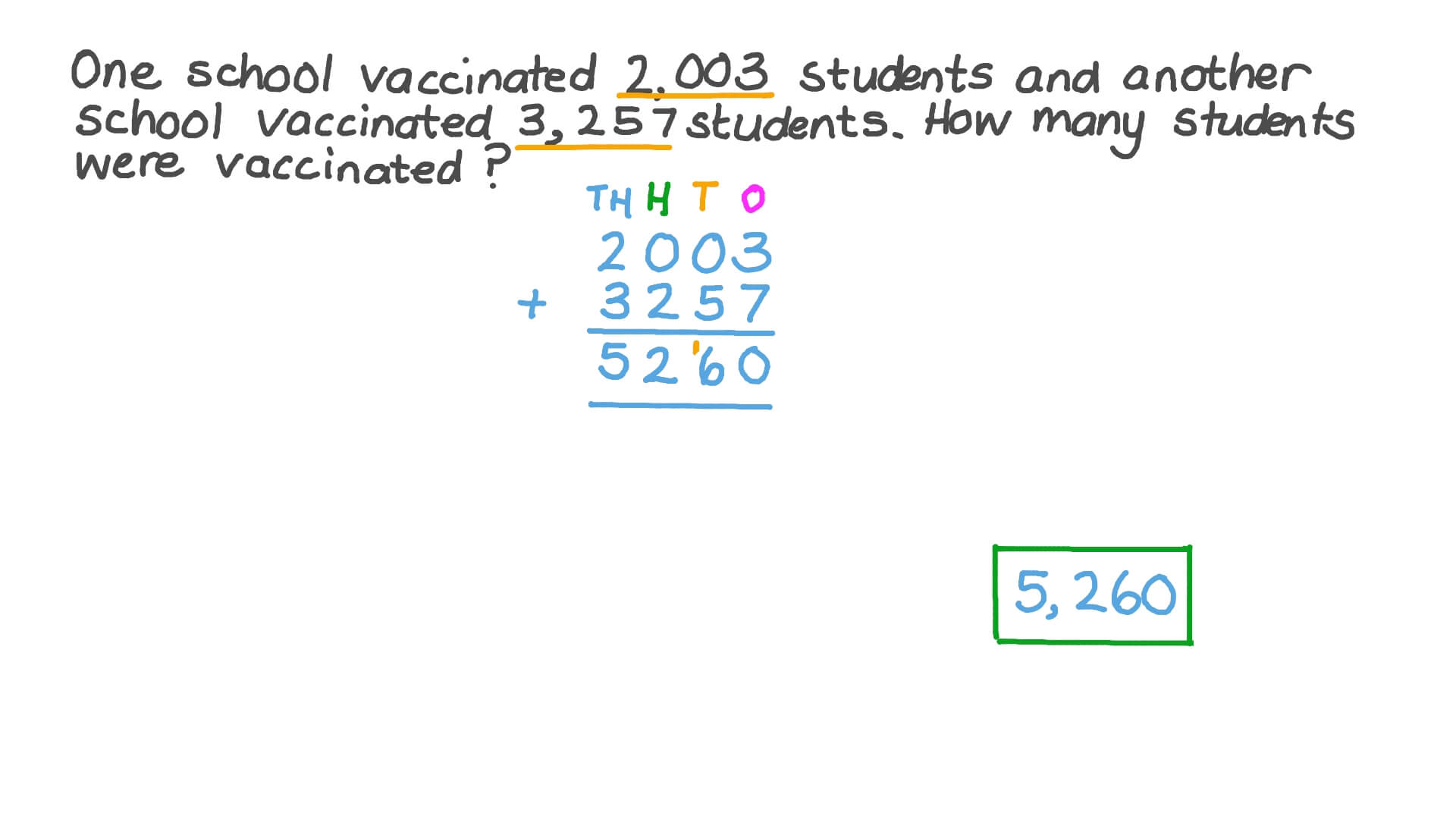 Adding Two Whole Numbers Worksheets