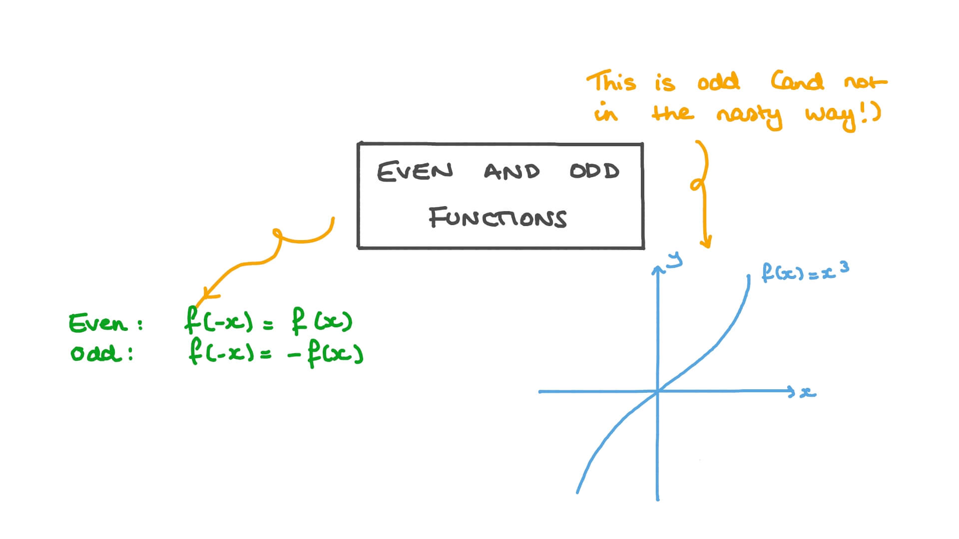 42 even and odd functions worksheet with answers - Worksheet Works