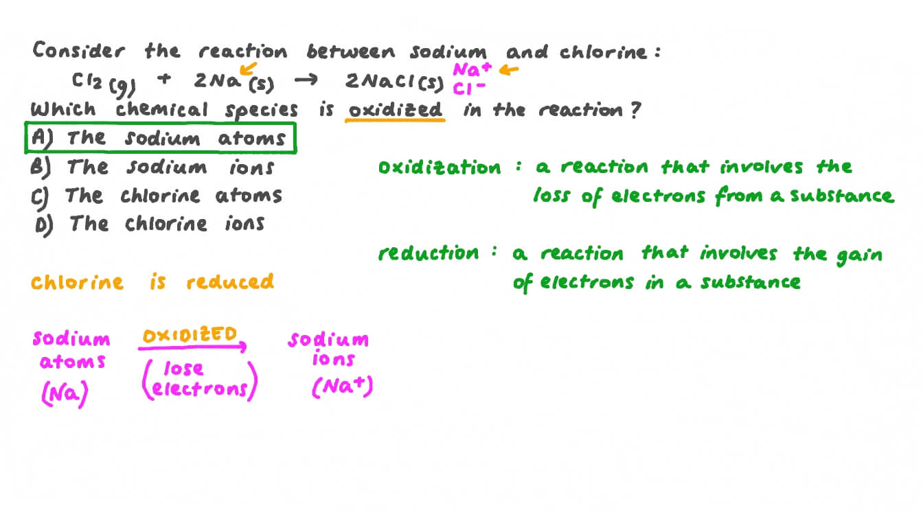 Identifying the Oxidized Species in the Reaction between Sodium Metal and Chlorine Gas