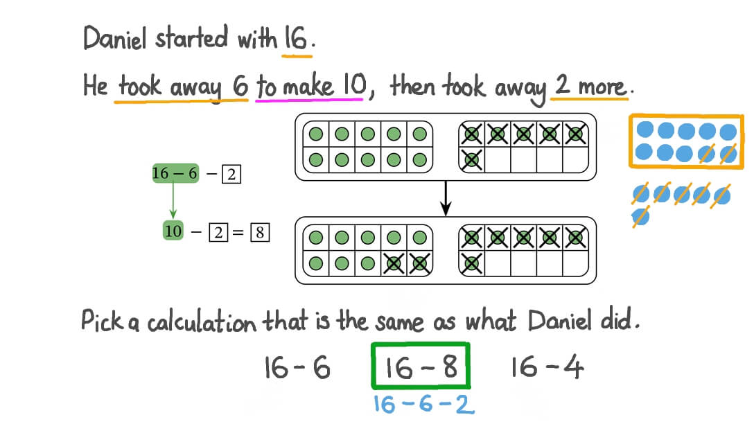 Using the Break-Apart Strategy to Subtract within 20