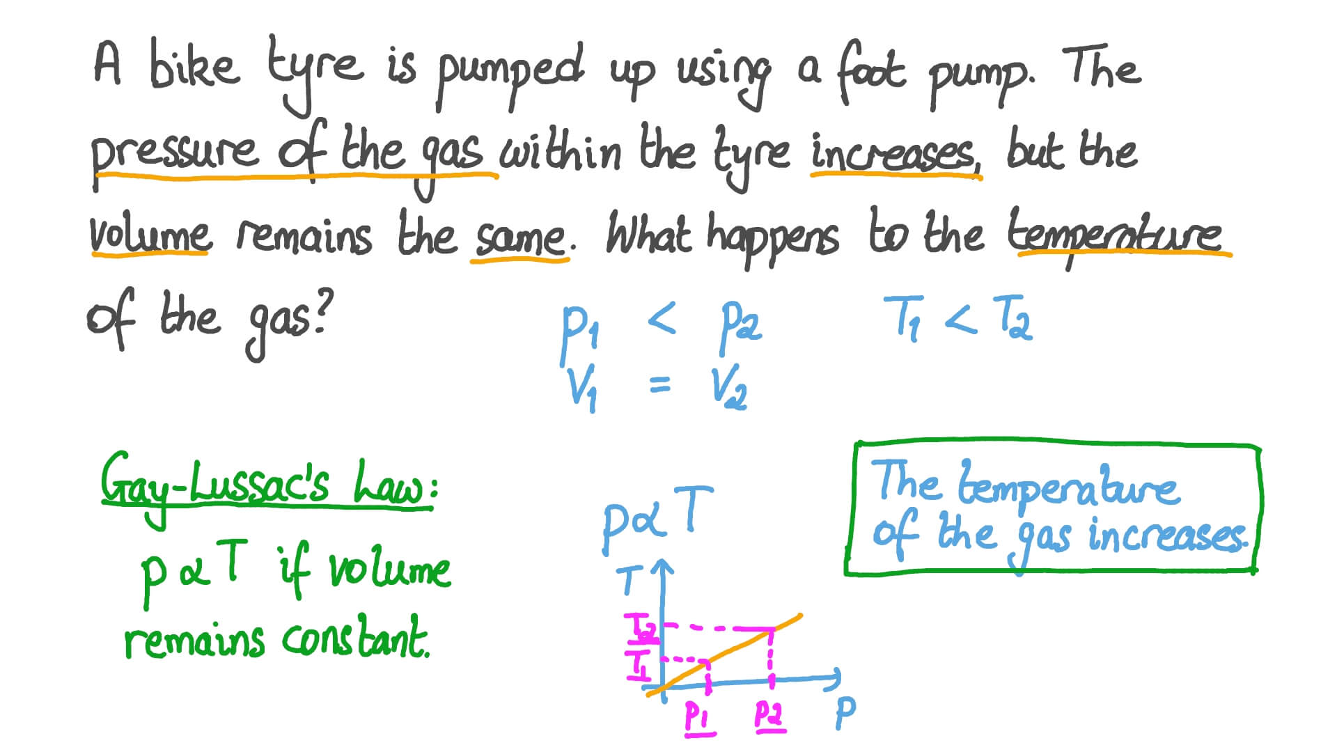 Question Video: Understanding Boyle’s Law | Nagwa