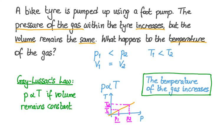 Lesson: Boyle's Law | Nagwa