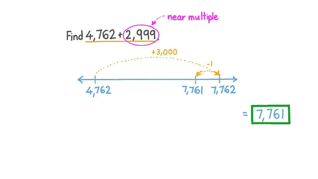 Adding Two Whole Numbers Mentally