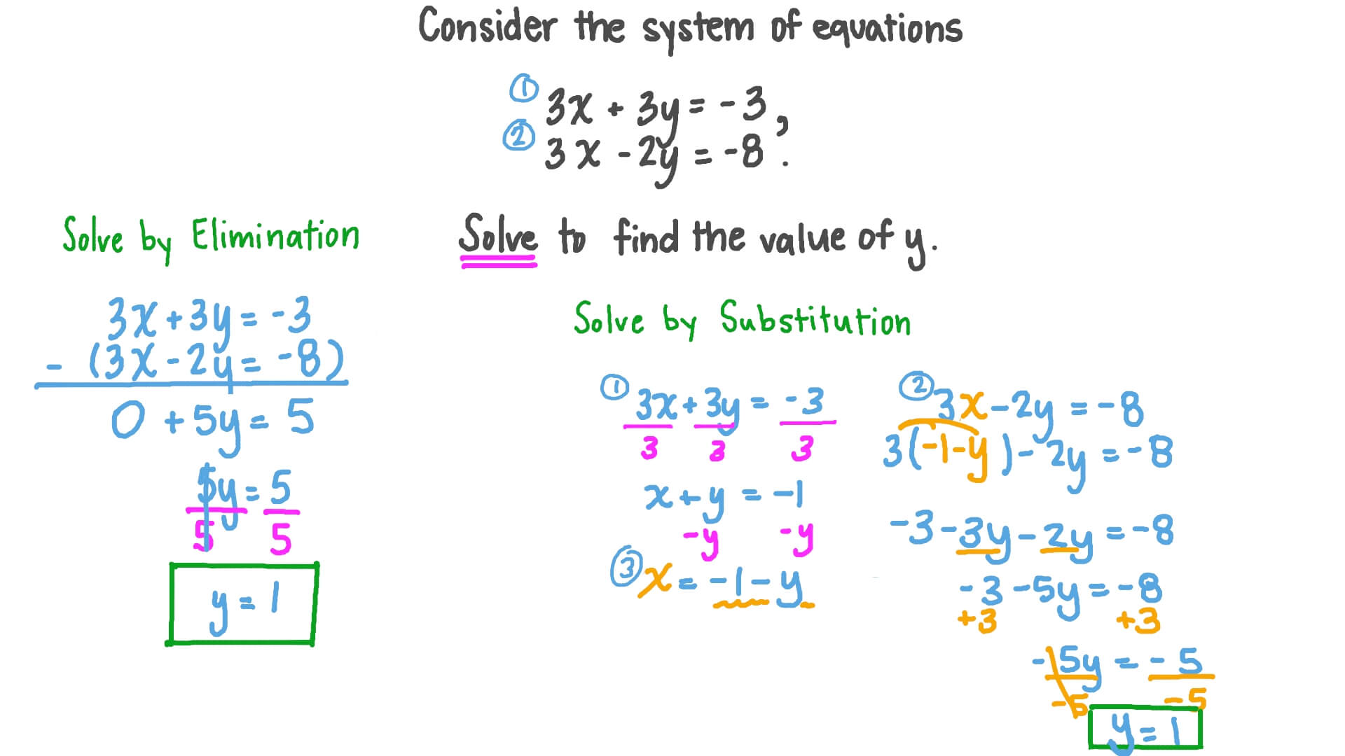 Video: Solving a System of Linear Equations | Nagwa