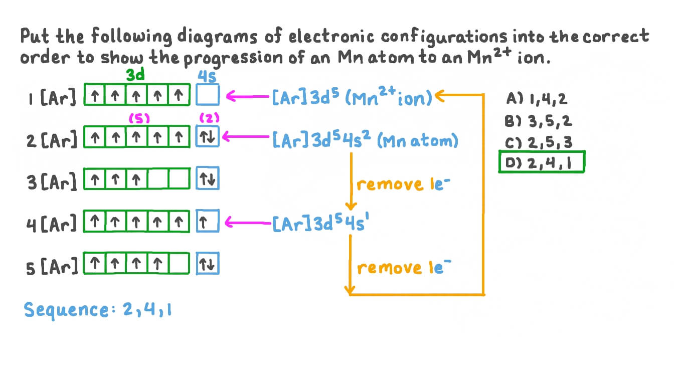 Question Video Identifying The Correct Sequence Of Orbital Diagrams To