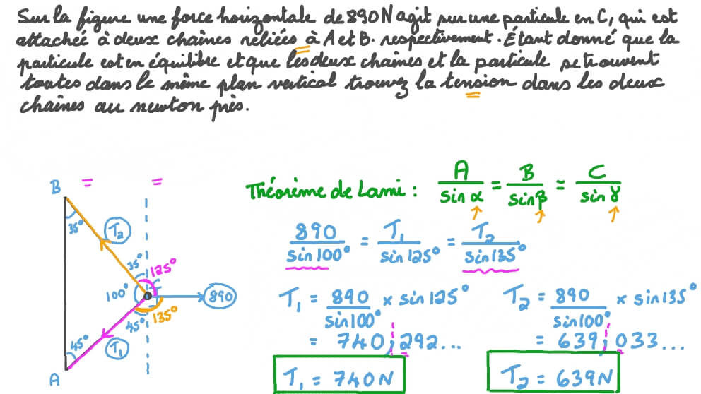 Détermination de la tension dans deux chaînes qui maintiennent une particule en équilibre avec une force agissant sur elle