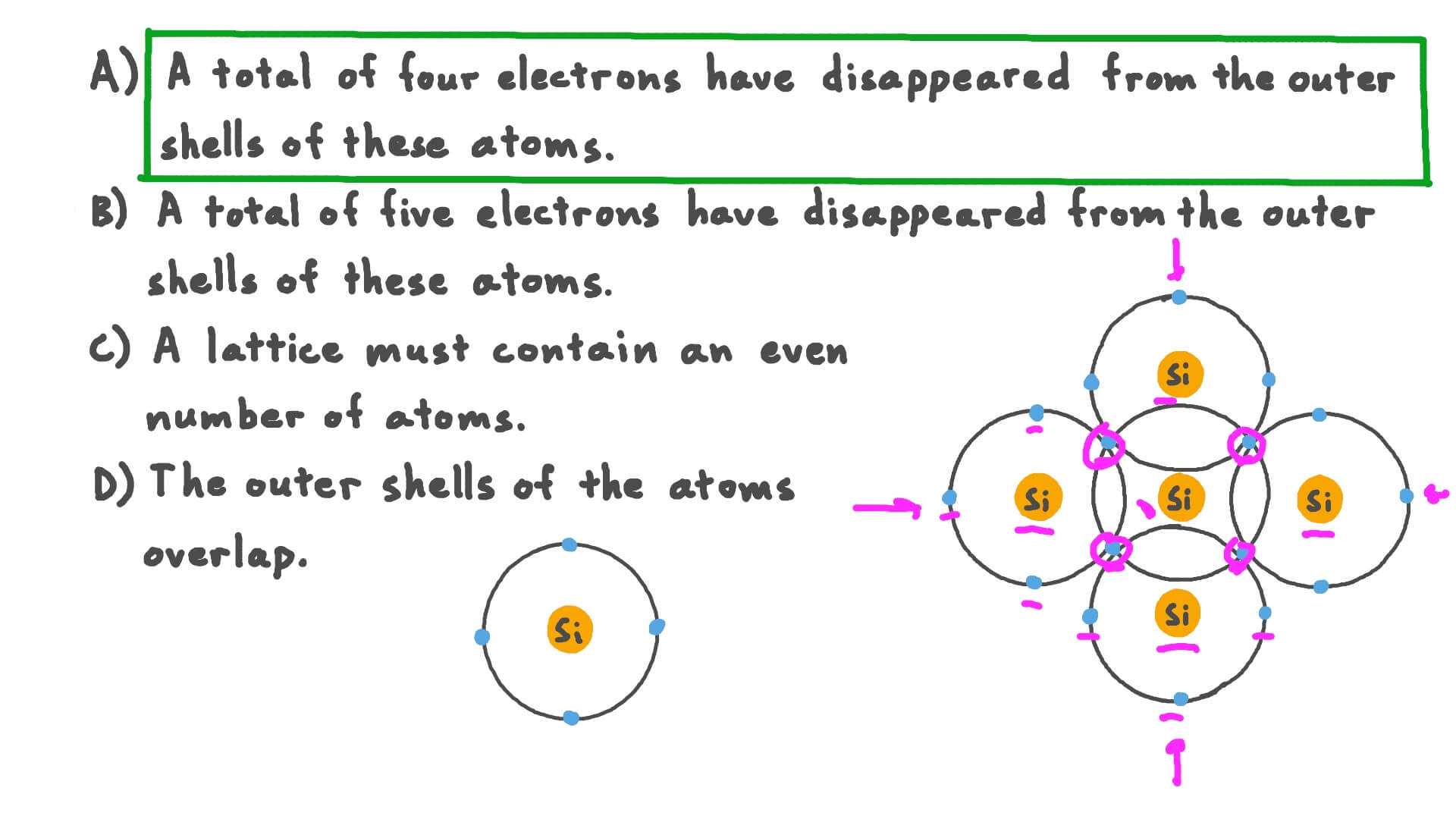 Explaining Why an Arrangement of Silicon Atoms Is Not a Lattice