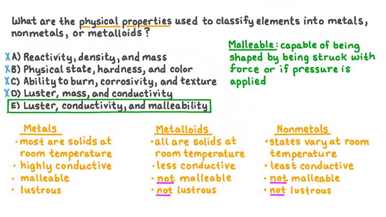 Metals Nonmetals And Metalloids Properties Periodic Table Properties