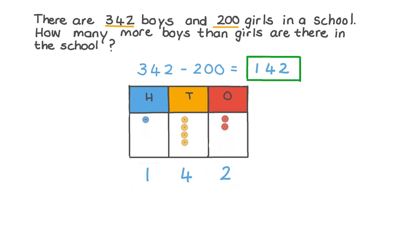 Question Video Subtracting Multiples Of Hundred From Three Digit 