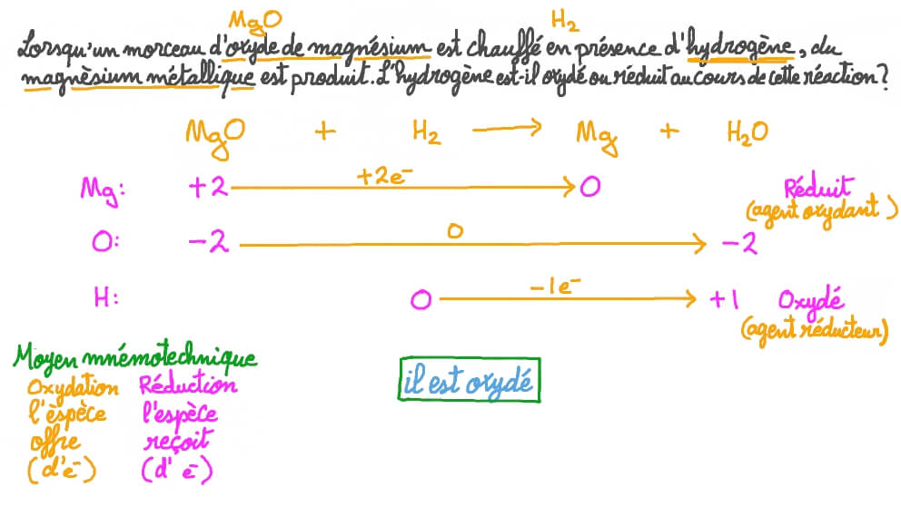 Identifier l’espèce oxydée dans la réaction entre l’oxyde de magnésium et l’hydrogène
