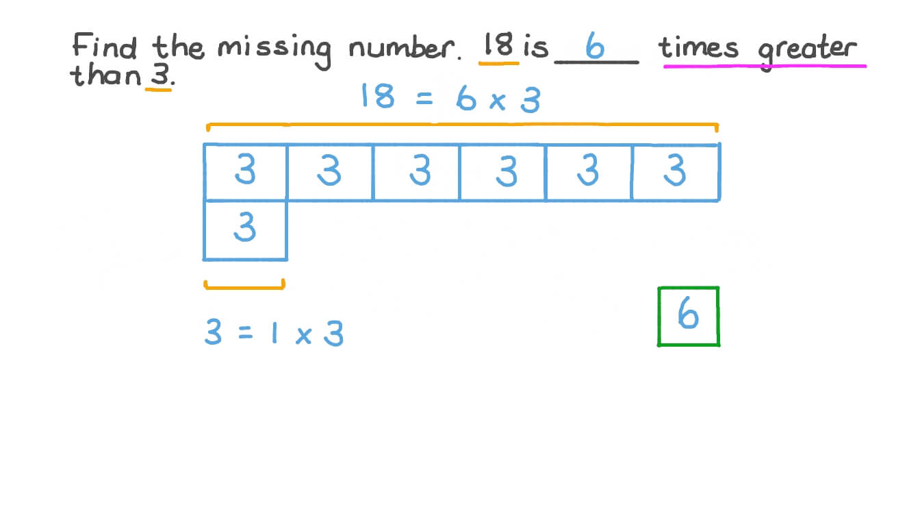 Finding the Missing Number in Statements about Multiplicative Comparison