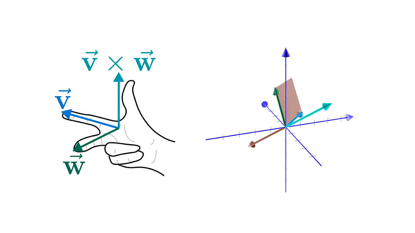 Produits vectoriels, image size:1344x756
