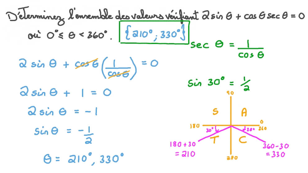 Résoudre une équation trigonométrique impliquant des angles remarquables et des fonctions inverses