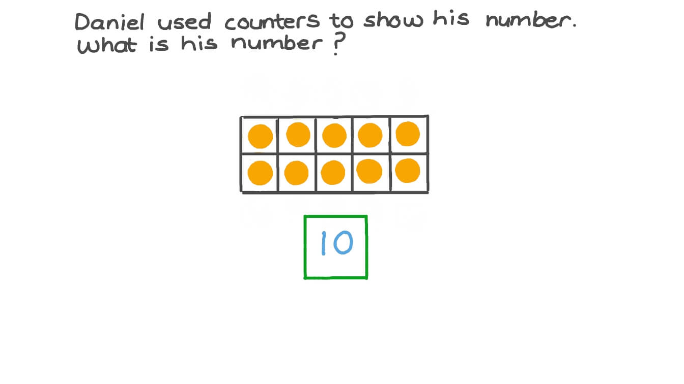 Reading and Writing Number 10 Using Counters