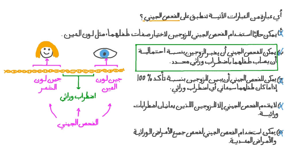 التعرف على التطبيق الصحيح للفحص الجيني