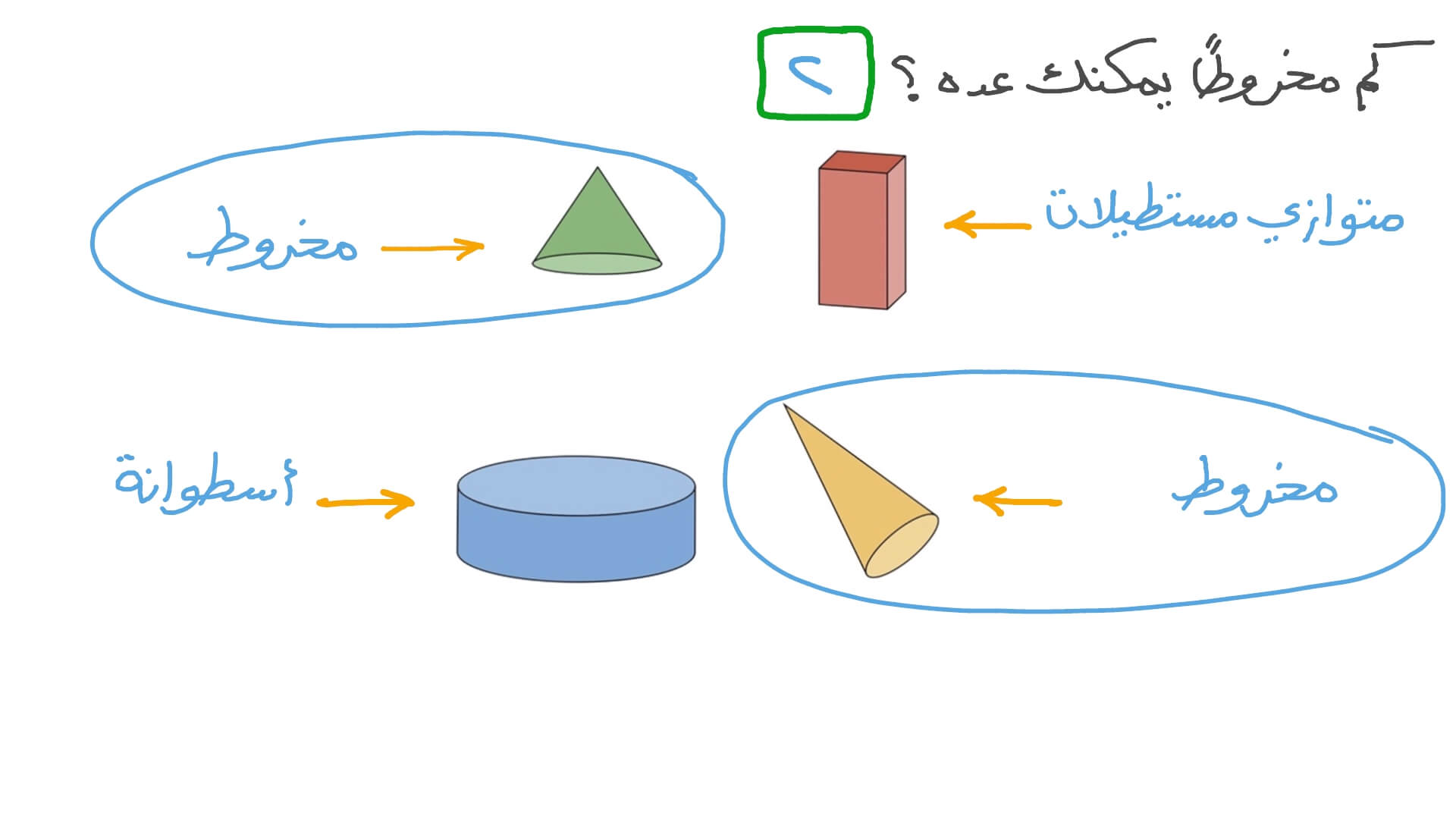 تمييز الأشكال الثلاثية الأبعاد ذات الاتجاهات والأحجام المختلفة